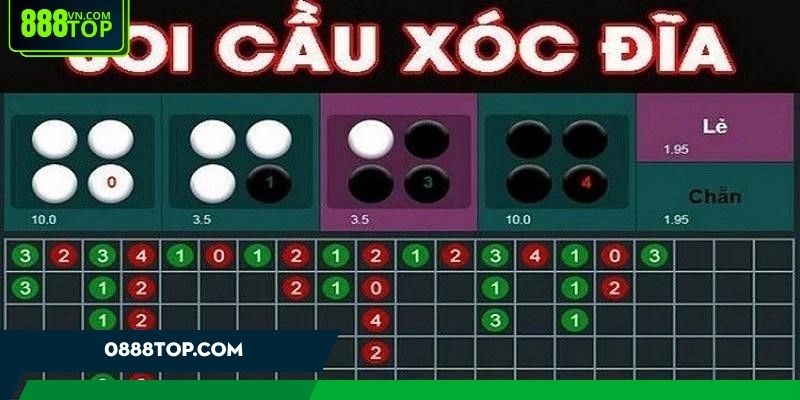 Dấu hiệu nhận biết soi cầu bệt chuẩn xác nhất Dấu hiệu nhận biết soi cầu bệt chuẩn xác nhất